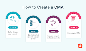 How To Do a Comparative Market Analysis